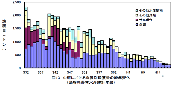 中海の環境再生