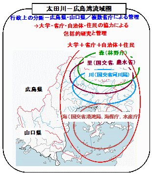 太田川-広島湾流域圏